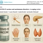 covid study & autoimmune diseases